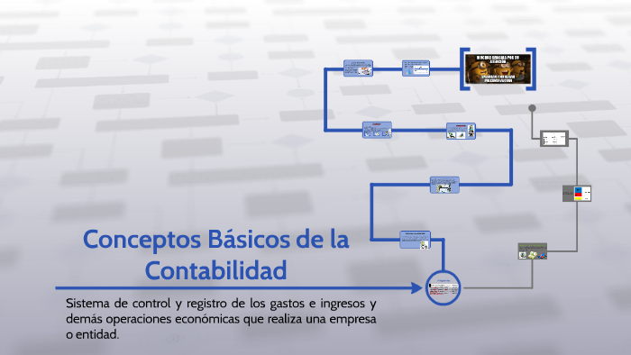 CONCEPTOS BASICOS DE LA CONTABILIDAD by Marilis Espinosa Reyes on Prezi