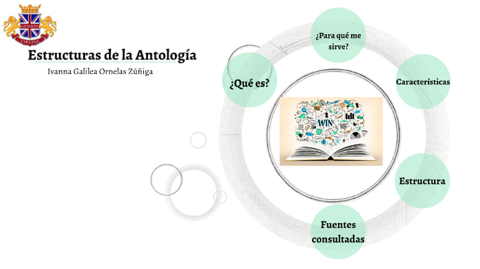 Estructuras De La Antología By Ivanna Ornelas On Prezi