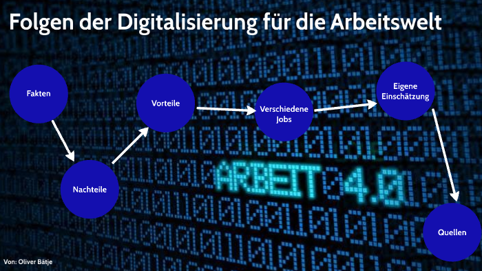 Arbeiten 4 0 Folgen Der Digitalisierung Fur Die Arbeitswelt By Oliver Batje
