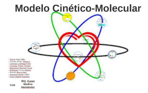 Modelo Cinético-Molecular by Oscar Mandujano