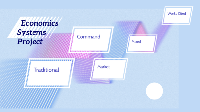 prezi economics presentation