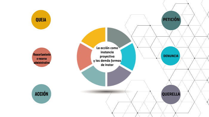 La Accion Como Instancia Proyectiva