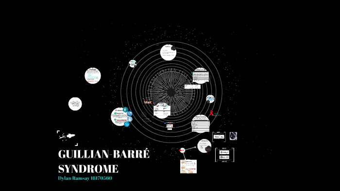 GBS Presentation by Dylan Ramsay on Prezi