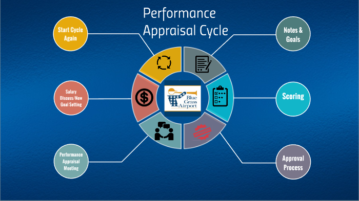 Performance Appraisal Lifecycle By Jennifer Kelly On Prezi