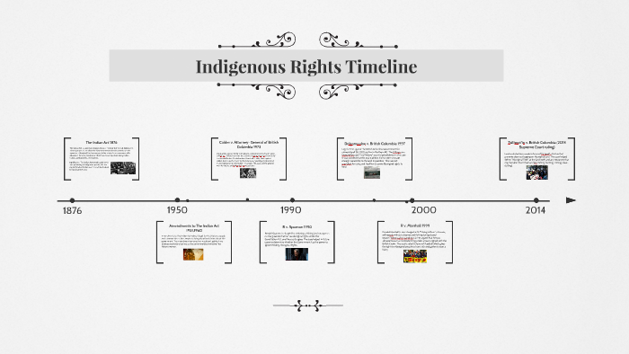 aboriginal-history-timeline-1900-1969-creative-spirits-bank2home