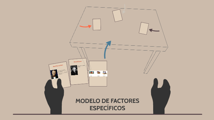 MODELO DE FACTORES ESPECÍFICOS by Laura Giselle Gutiérrez Quiroga