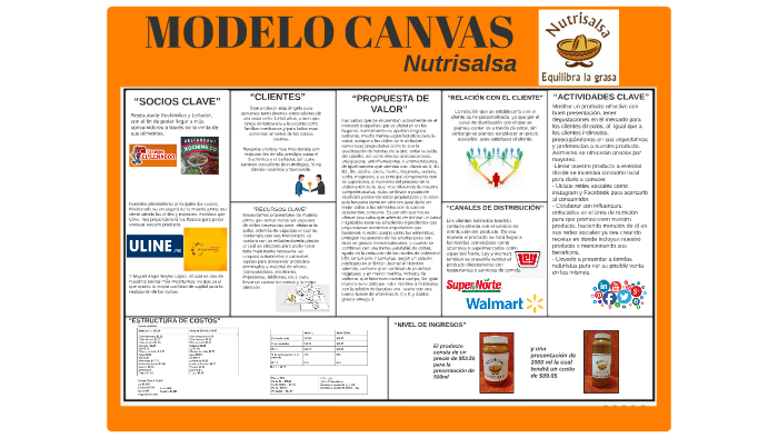 MODELO CANVAS by Damazo Celaya