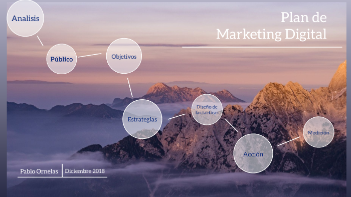 Plan de Marketing Digital by Pablo Ornelas on Prezi