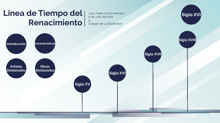 Linea de Tiempo del Renacimiento by Juan Pablo Castro Herrera on Prezi