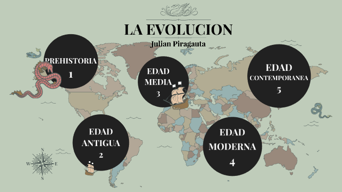 HISTORIA DE LA INVESTIGACIÓN By Julian Piragauta On Prezi