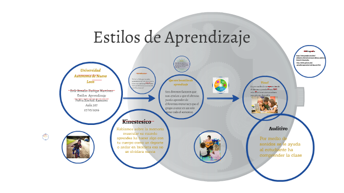 Estilos de Aprendizaje by Goliat Zuñiga on Prezi