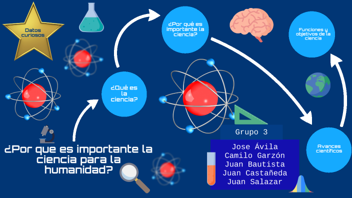 ¿Por Que Es Importante La Ciencia Para La Humanidad? By Jose Miguel ...