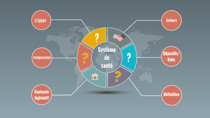 Priorite De Sante Publique Def St2s