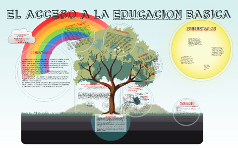 EL ACCESO A LA EDUCACION BASICA by Gorriona Monique Rios on Prezi