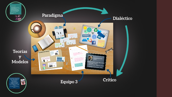 paradigma dialectico-critico by ANA ACOSTA