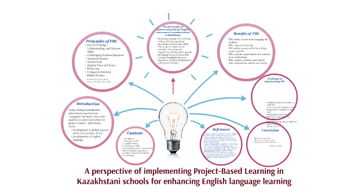 Project-Based Learning in secondary school English in Kazakh by Kuralay ...