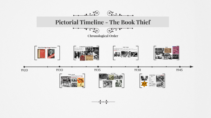 pictorial timeline to the book of daniel
