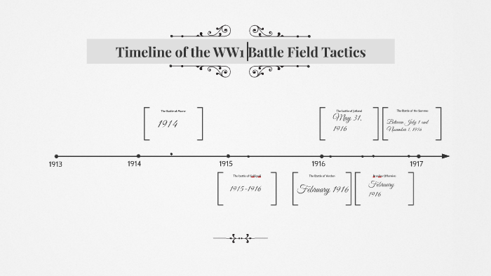 Timeline Of The Battle Field Tactics By Shelbi Roderick