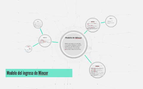 Modelo del ingreso de Mincer by dewar hurtado on Prezi Next