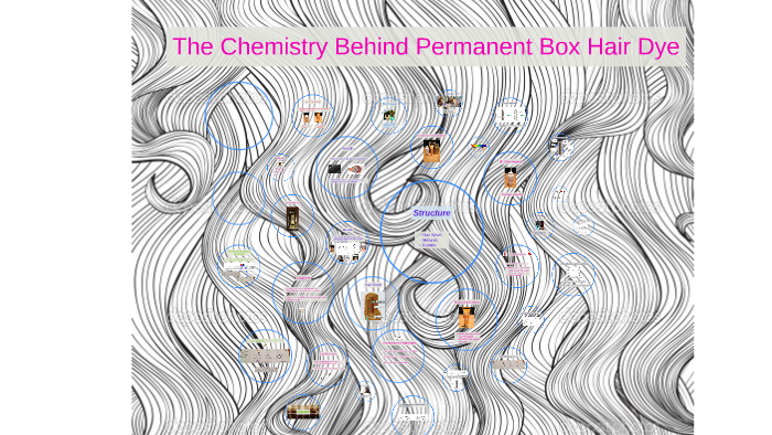 The Chemistry Behind Permanent Box Hair Dye by Jana Rados on Prezi