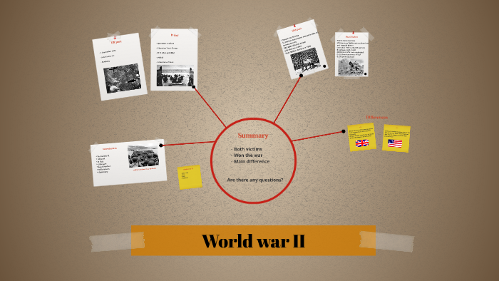 World war II by Mila Linden on Prezi