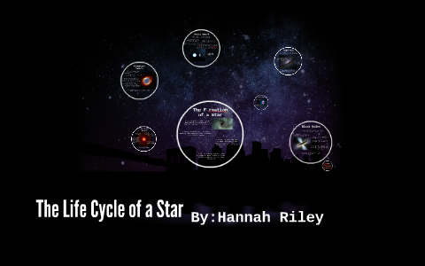 The Life Cycle of a Star by Hannah Riley on Prezi