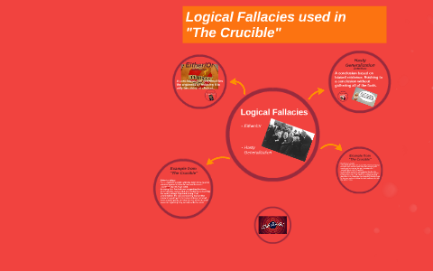 Logical Fallacies by Meagan Lafley on Prezi