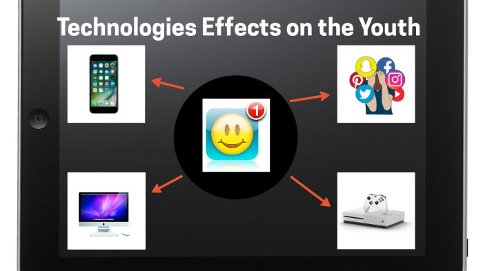 Multimodal Project by Landon Caldwell on Prezi