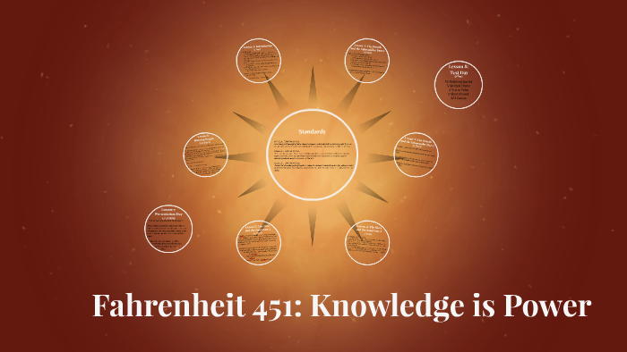 Fahrenheit 451: How Powerful Is Knowledge?