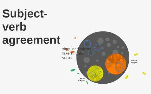 Subject-verb agreement by Angie Ruffin