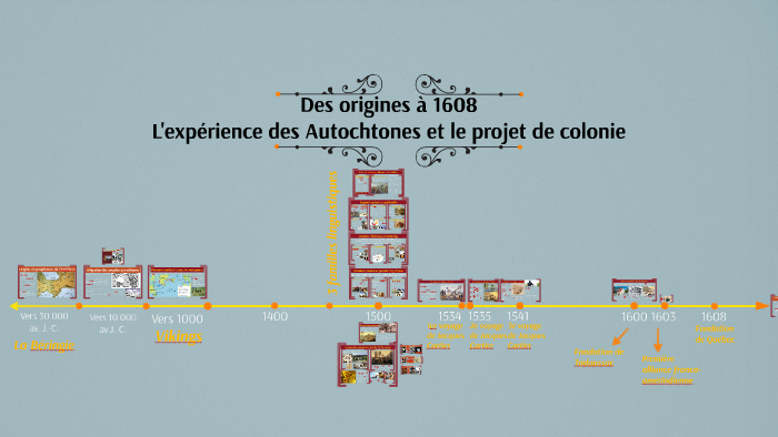 Chapitre 1: Des origines à 1608 by Simon Bernier on Prezi
