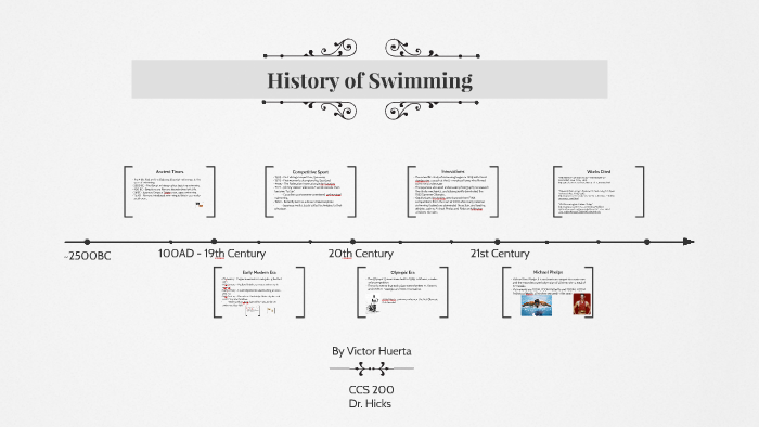 History of Swimming by on Prezi