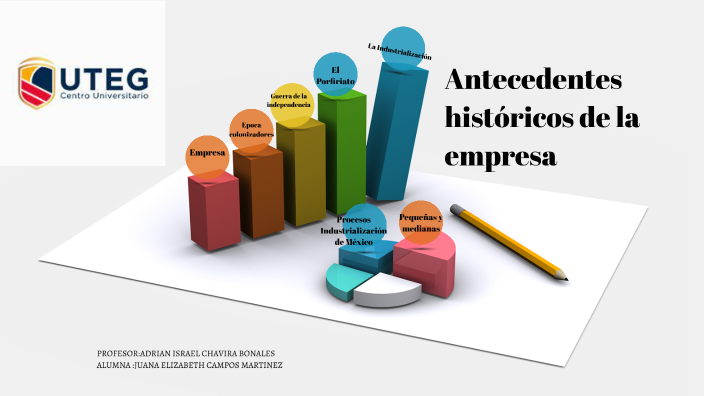 Antecedentes históricos de la empresa by elizabeth campos on Prezi