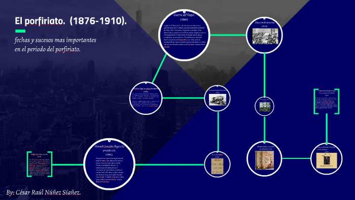 El Porfiriato. (1876-1910). By César Raúl Nuñez On Prezi