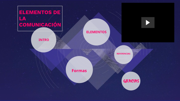 ELEMENTOS DE LA COMUNICACION CARLA by Michael Flores on Prezi