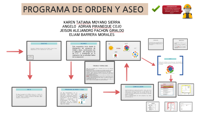 Programa De Ordeny Aseo By Karen Sierra 3359