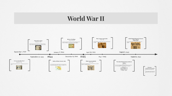 World War II Timeline by Mason Hadden on Prezi