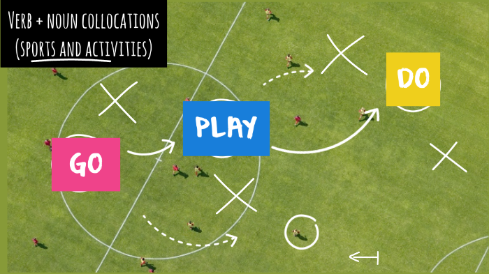 Sports verbs: when to use play, go or do