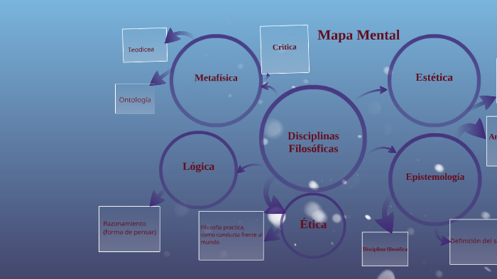 Mapa Mental by Aldo Castro Cota on Prezi Next