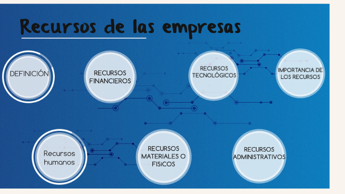 Recursos de las empresas by Angie Paola Hilarion Molina on Prezi