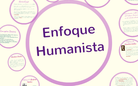 Enfoque Humanista by INGRID ESCALONA
