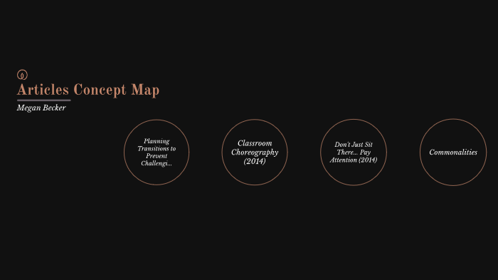 Concept Map by Megan Becker on Prezi