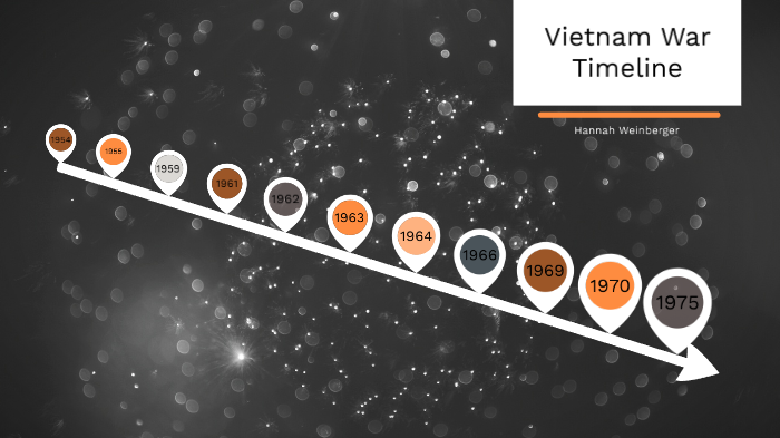 Vietnam War Timeline by hannah weinberger on Prezi