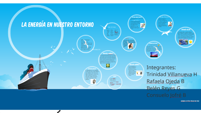 La energía en nuestro entorno by structure of the earth on Prezi