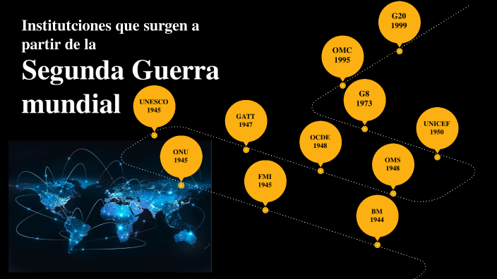 Instituciones que surgen a partir de la segunda Guerra Mundial by Jorge