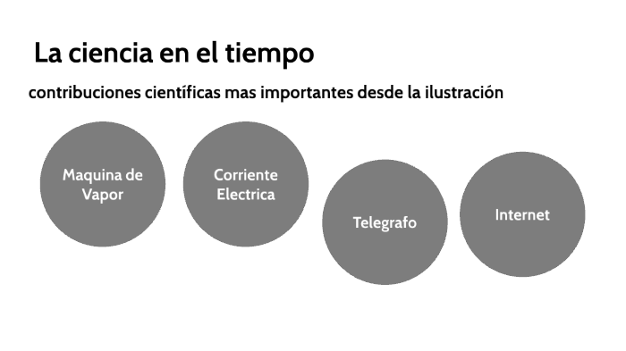 la ciencia en el tiempo by NATALIA GARZA MARTINEZ on Prezi