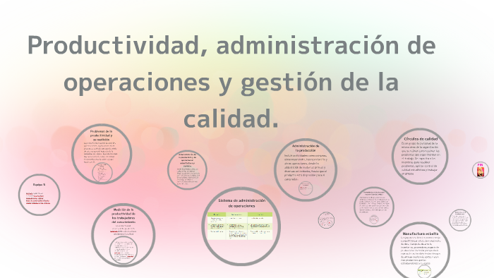 Productividad, administración de operaciones y gestión de la by Fer