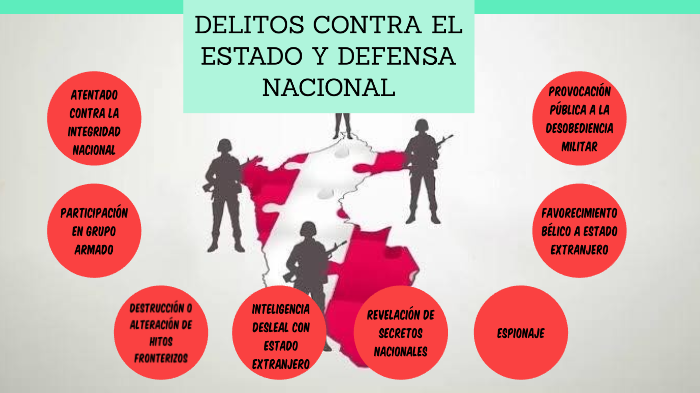 Delitos Contra El Estado Y La Defensa Nacional prezi.com