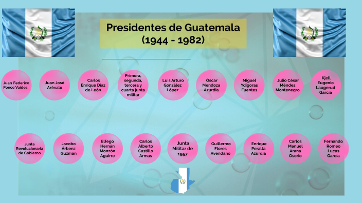 Presidentes de Guatemala 1944 - 1982 by claudia hernandez on Prezi