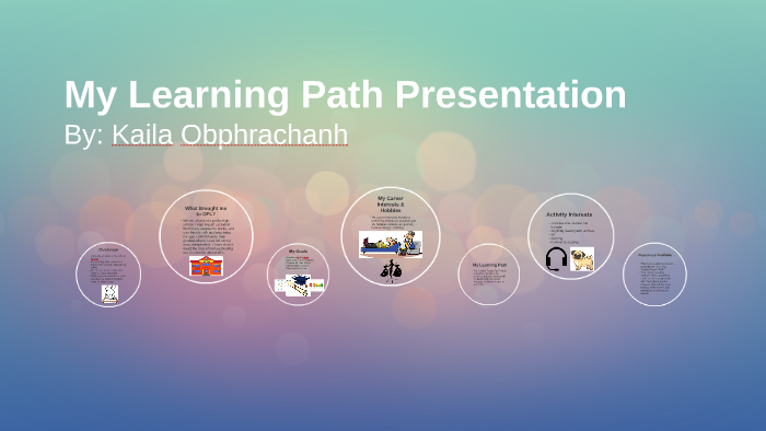 My Learning Path Presentation by Kaila Butler on Prezi